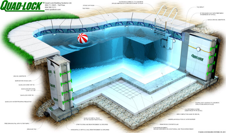 ICF-Pool-Details