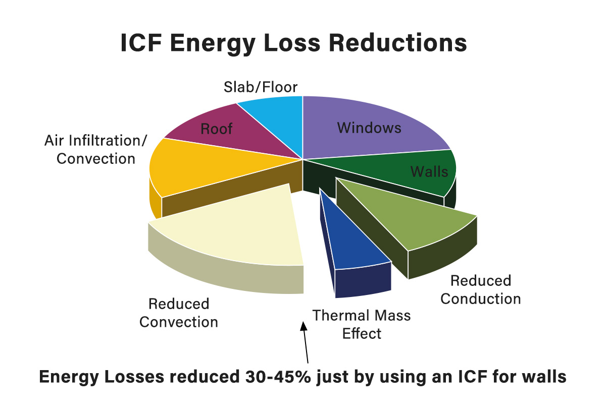 Reduce Operating Costs & Liability