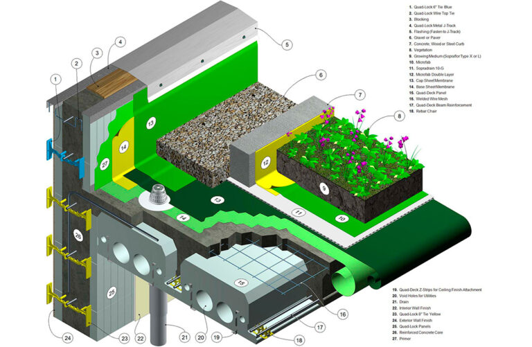 ID Green Roof​